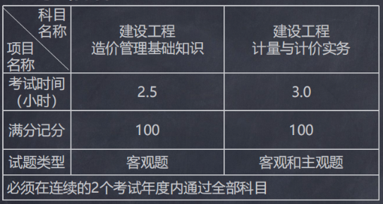 2024年年江苏造价工程师考试报名时间_2014江苏造价员考试报名时间_2014年招标师考试报名时间