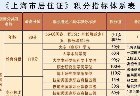 怎么查询深圳积分入户成功_深圳积分入户查询_积分入户深圳积分查询