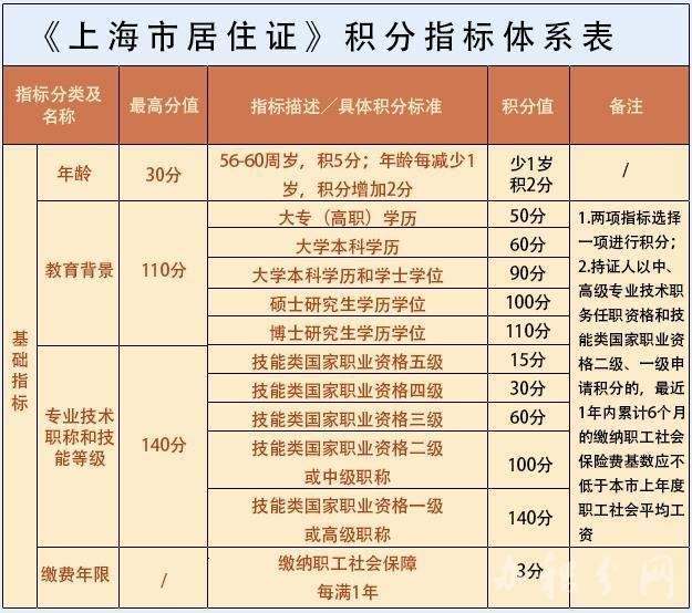 怎么查询深圳积分入户成功_深圳积分入户查询_积分入户深圳积分查询