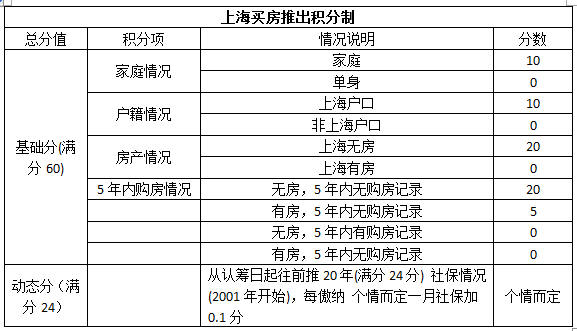 深圳积分入户查询_怎么查询深圳积分入户成功_积分入户深圳积分查询