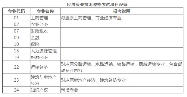 报考高级营养师条件_2024年安徽高级经济师报考条件_河北高级人力资源法务师报考