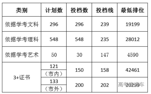 深圳技术大学分数线_深圳技术大学简_深圳技术大学招生简章