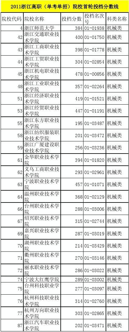 深圳技术大学分数线_深圳技术大学招生简章_深圳技术大学简