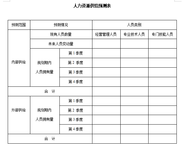 2016年评中级兽医职称的规定_2016年县政府换届工作报告 管理资源吧_2024年人力资源管理中级职称