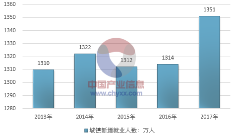 2016年县政府换届工作报告 管理资源吧_2016年评中级兽医职称的规定_2024年人力资源管理中级职称