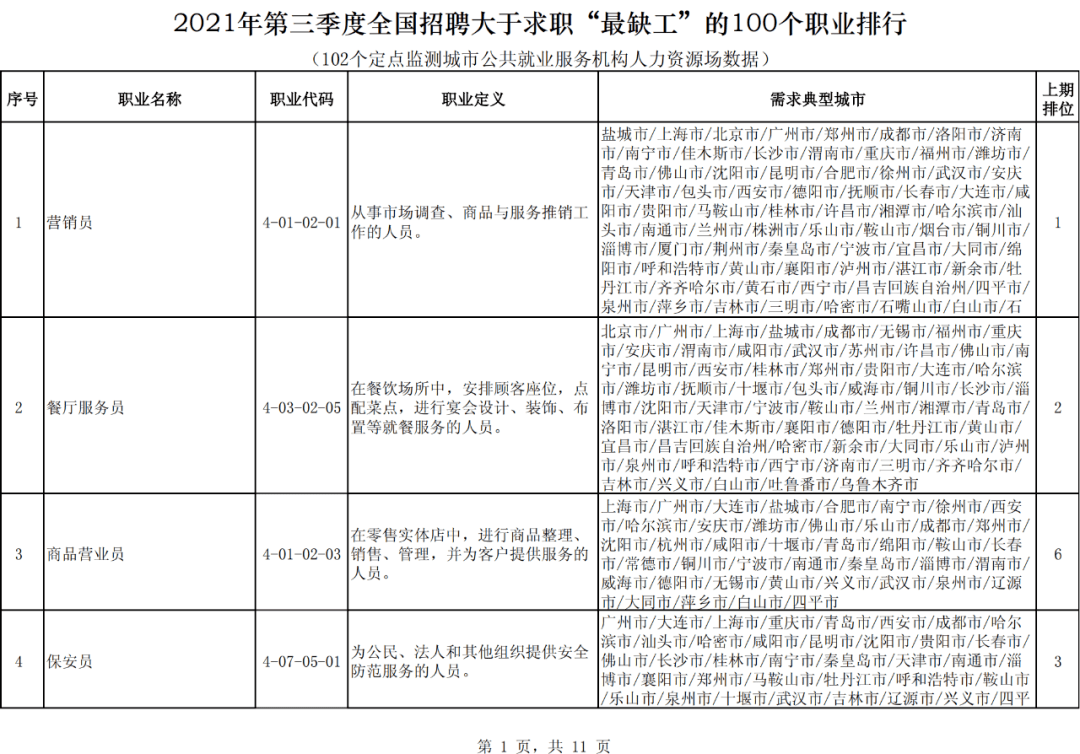 2024年人力资源管理中级职称_2016年评中级兽医职称的规定_2016年县政府换届工作报告 管理资源吧