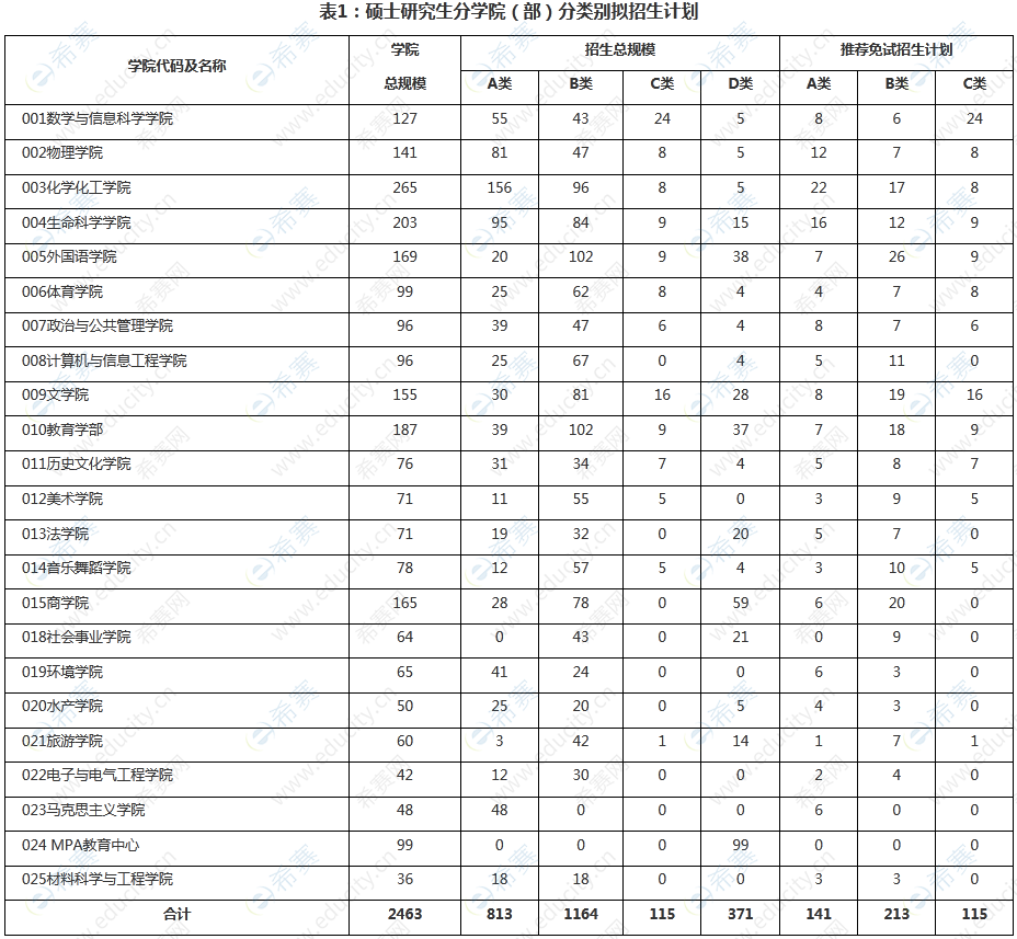 2023年河南师范大学教务处_八运(2004年---2023年)运程预测_2022年和2023年大牛市