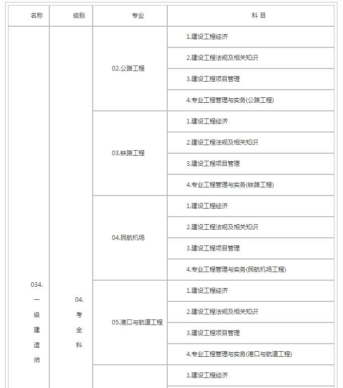 贰级建造师报名时间_一级建造师报名专业_2级建造师报名条件