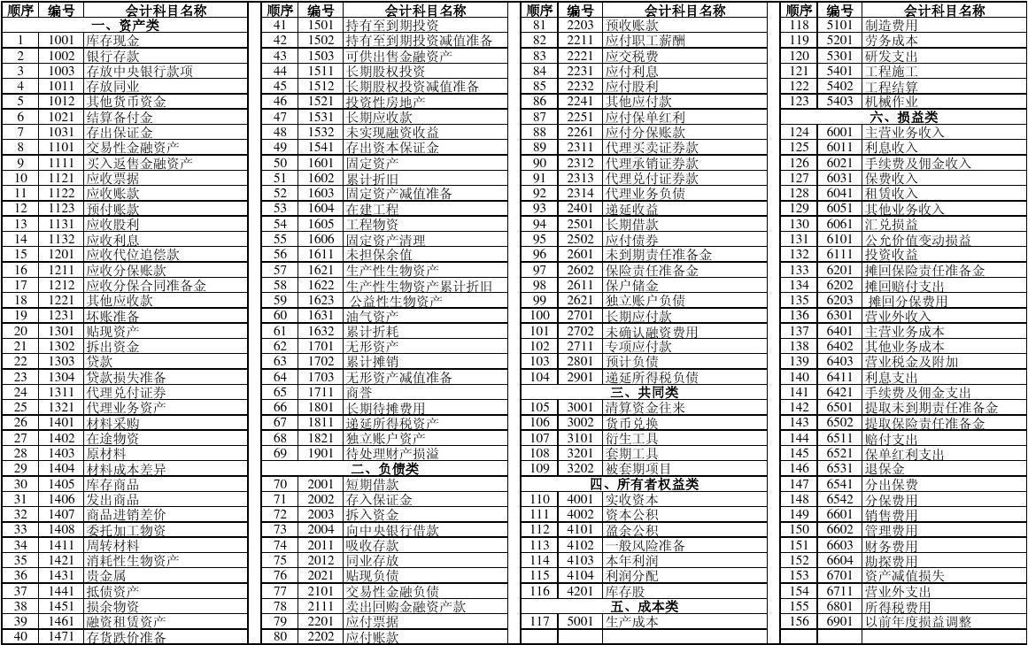 会计电算化期初余额成产成本的辅助科目是什么_会计研究生考试科目_会计科目有哪些