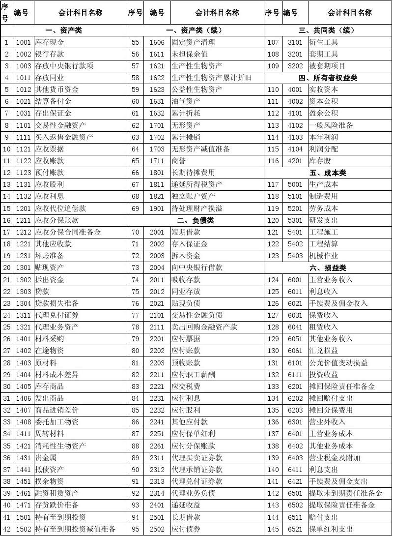 会计电算化期初余额成产成本的辅助科目是什么_会计研究生考试科目_会计科目有哪些