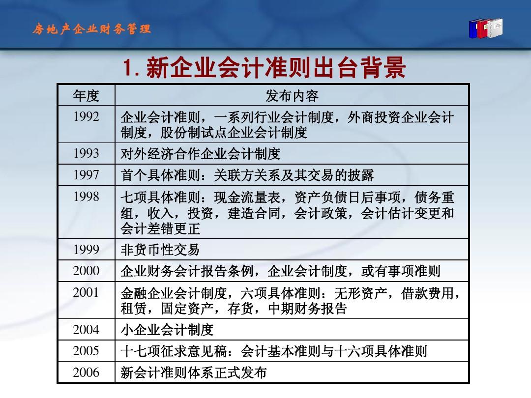 陕西省会计从业资格考试科目_会计从业资格证考试科目_会计科目是什么