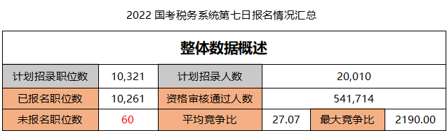 税务师好考不_好考吗bim一级建模师_女生跨考税务专硕好就业么