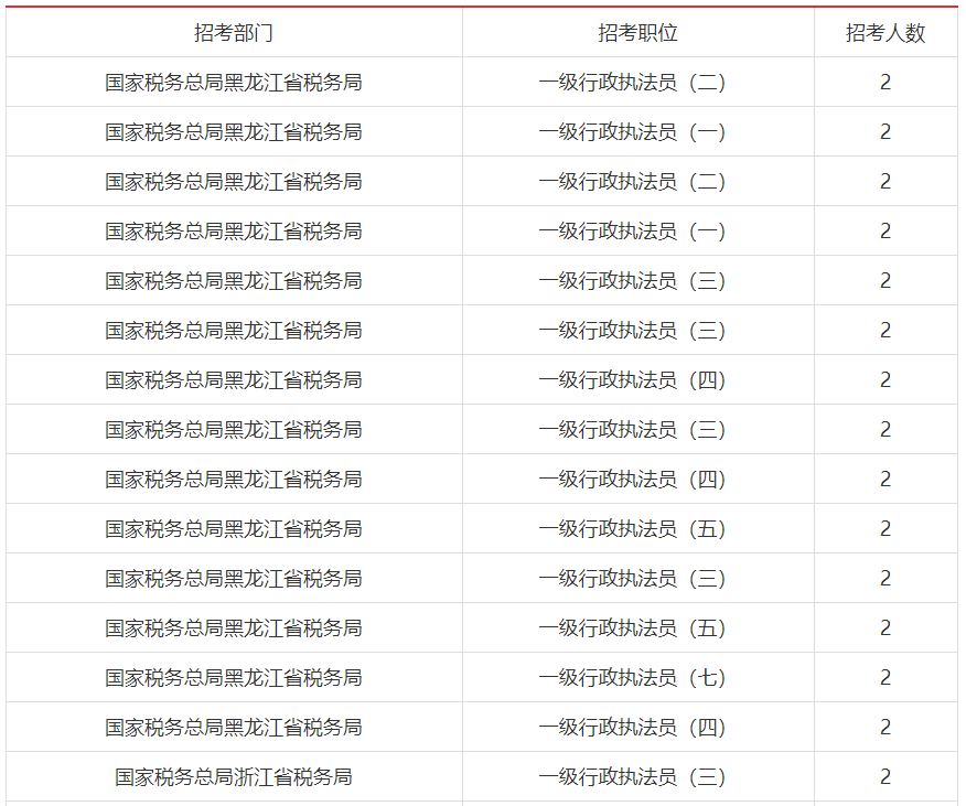 女生跨考税务专硕好就业么_好考吗bim一级建模师_税务师好考不