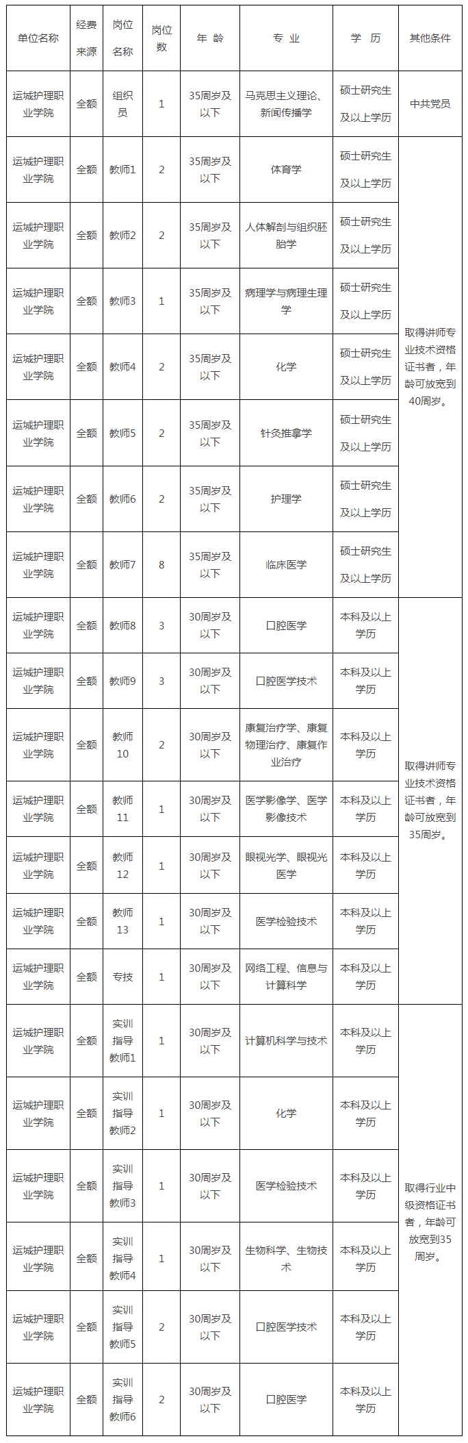 承德职业护理学院几年制_承德护理职业学院实验室_承德护理职业学院 衡水卫生学校