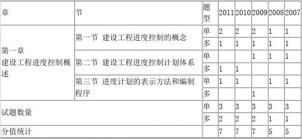 安徽日报报业大厦工程电气监理细则_2024年什么命_2024年监理工程师教程