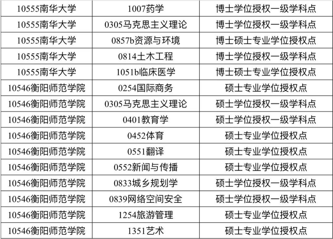 淮北师范学院_淮北师范大学物理与电子信息学院_淮北师范大学的研究生容易考么