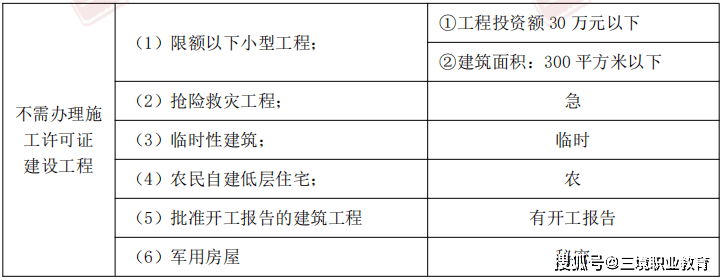 2013年信阳双千工程考试真题_2024年工程咨询师真题_2013年二级建造师工程实务考试真题及答案