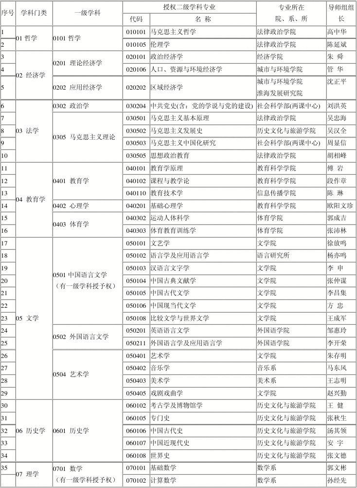 天津市中级职称英语考试免试条件_2024年工程咨询师免试条件_职称英语免试条件