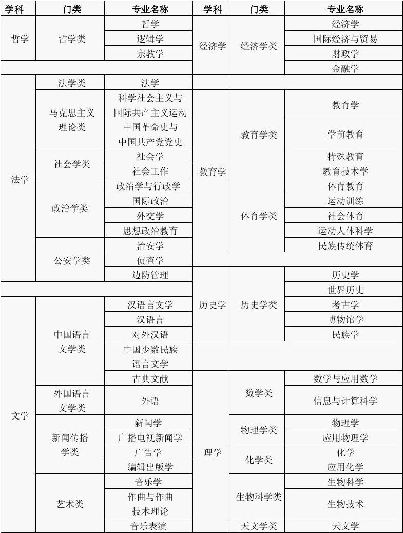 2024年工程咨询师免试条件_职称英语免试条件_天津市中级职称英语考试免试条件