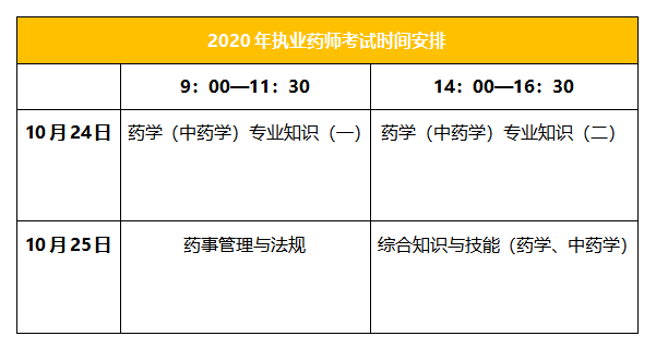 15年主管药师资格报名地址_主管药师历年考试真题_主管药师考试