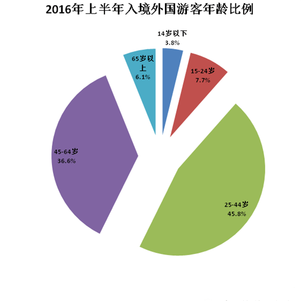 环球网校初级经济师_一级建造师 2011年 环球网校经济 mp3_环球网校2016环评师课件 网盘