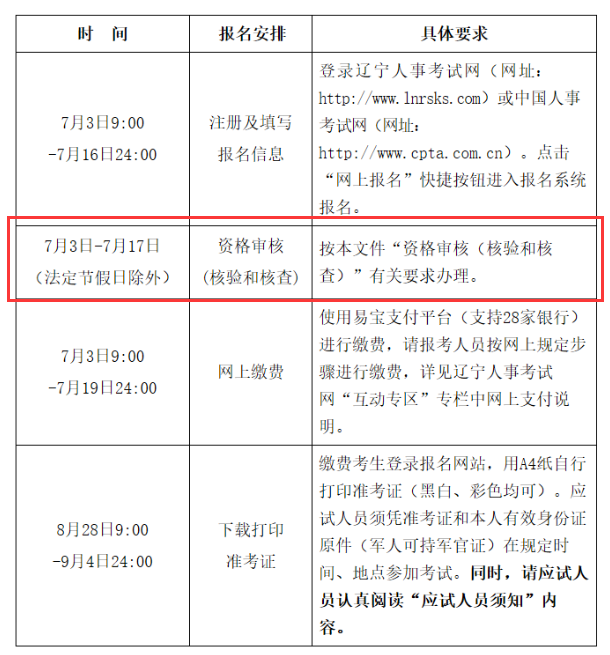 2014年招标师考试报名时间_2024年环境影响评价工程师考试时间_2012年安全评价师考试