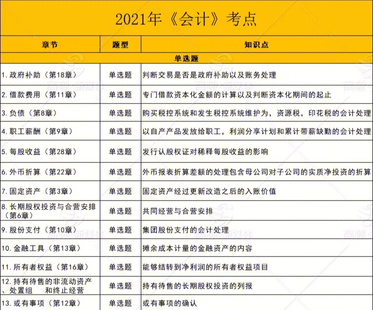 助理培训师考试_助理会计师考试_人力资源助理师考试 报名