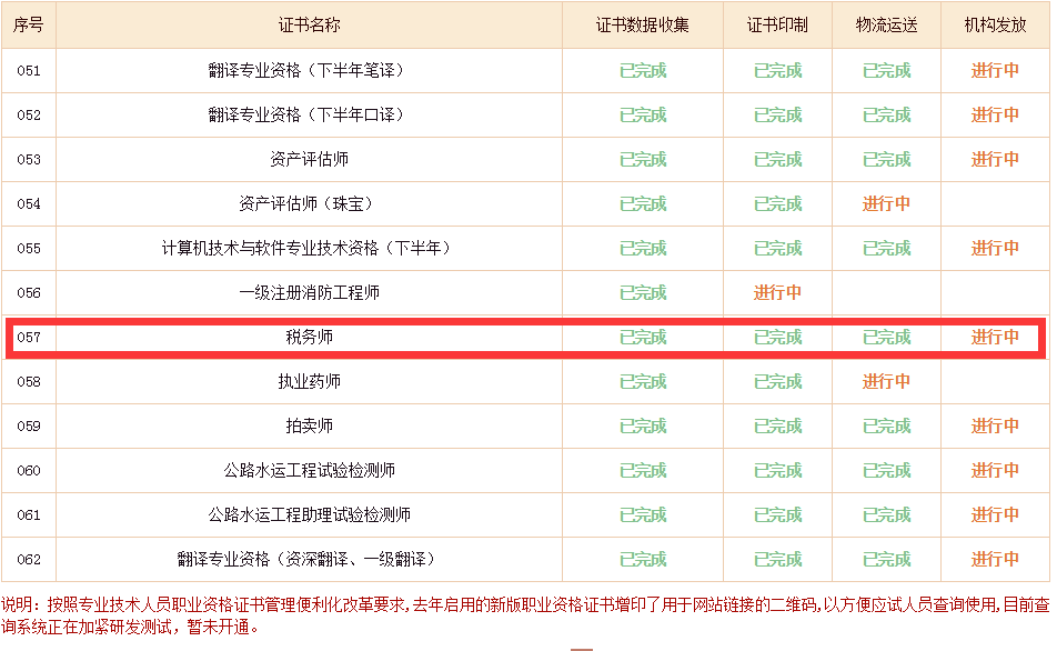 税务专业技能考试_税务副科级考试写作题_税务师考试查询