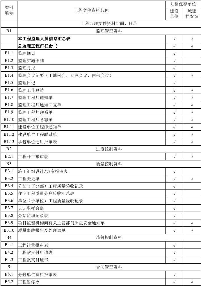 2019年建造师工程法规答案_2024年监理工程师电子书下载_天香丹师书包网下载