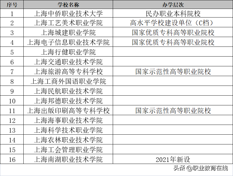 市政工程技术pdf_深圳市职业技术学校_常市新北区建东职业技术学院