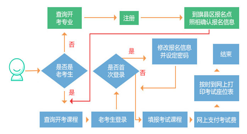 造价工程师好考不_造价师好考吗_国际内审师 好考吗