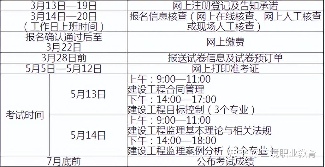 2024年全国注册监理工程师报名_全国监理注册在哪查询_全国注册监理报名时间