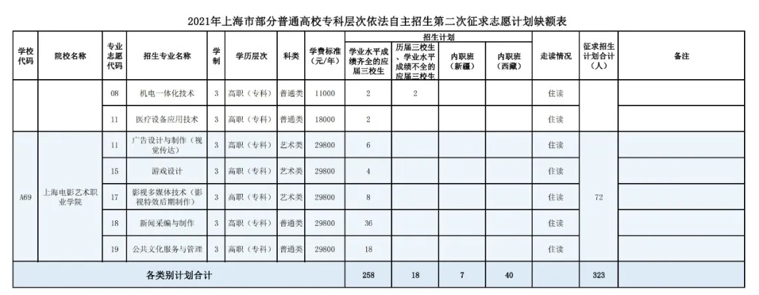 山东财经大学燕山学院学费_黑龙江财经学院学费_黑龙江外国语学院学费