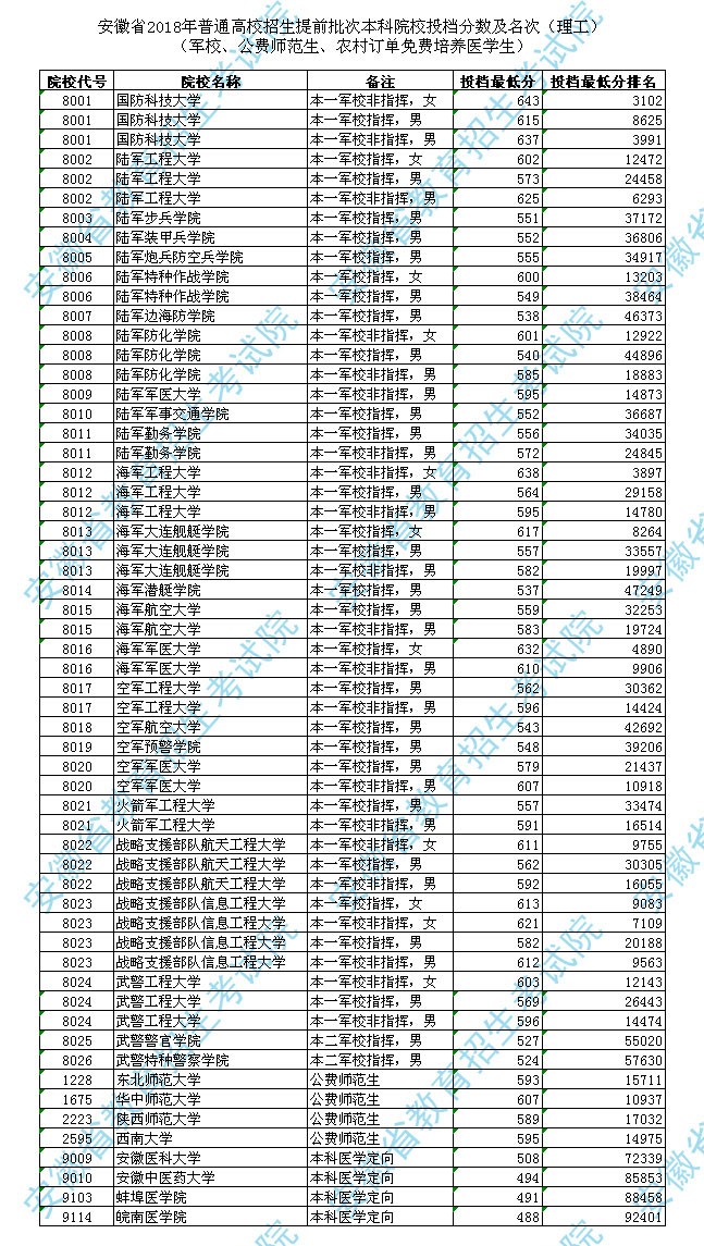 到广州白云学院_广东白云学院分数2017_广州白云学院分数线