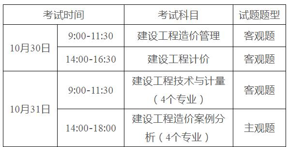 造价工程师好考吗_造价师考哪几门_造价工程师师挂靠价格