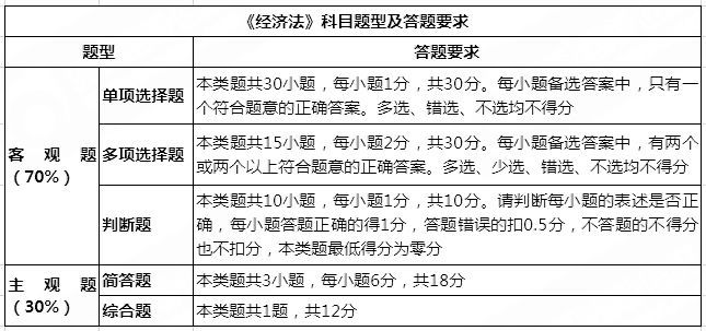 高级企业文化师 题_2024年高级经济师 题库_1986年日历和2024年一样吗