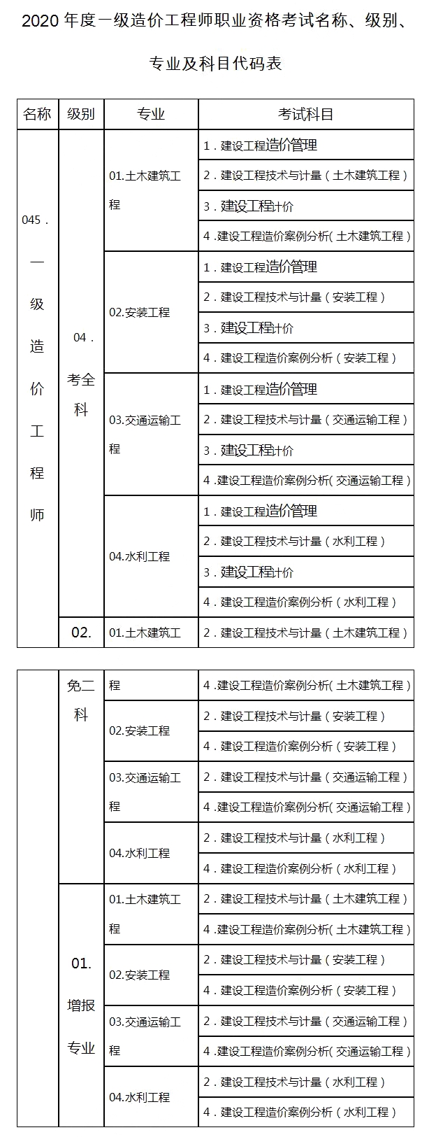 造价工程师与建造师_造价师考试资料_2016年造价工程师考试