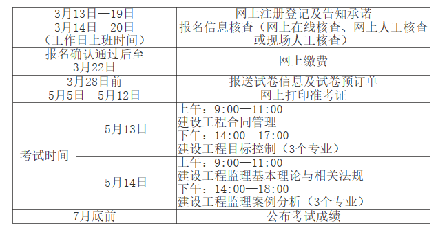 一级注册结构师培训_2024年注册咨询工程师 培训_fs培训 注册环评师