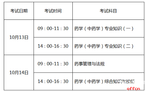 执业西药师考试网_执业中药师与执业西药师_药师执业考试