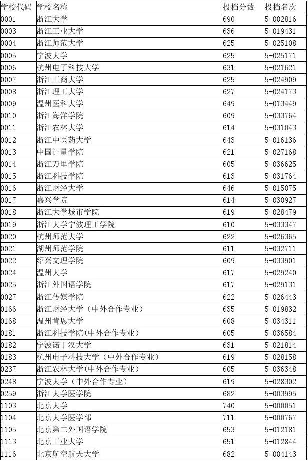 舞蹈艺考生专业线分数_一本大学分数线_广州商学院专插本分数