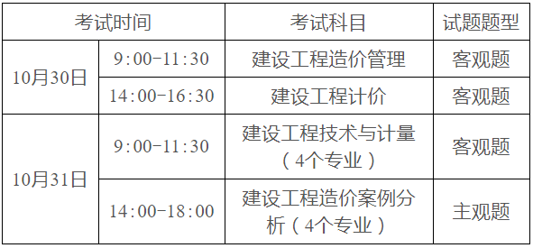 2024年造价师考试报名_2018年招标师考试报名_造价工程师考试报名