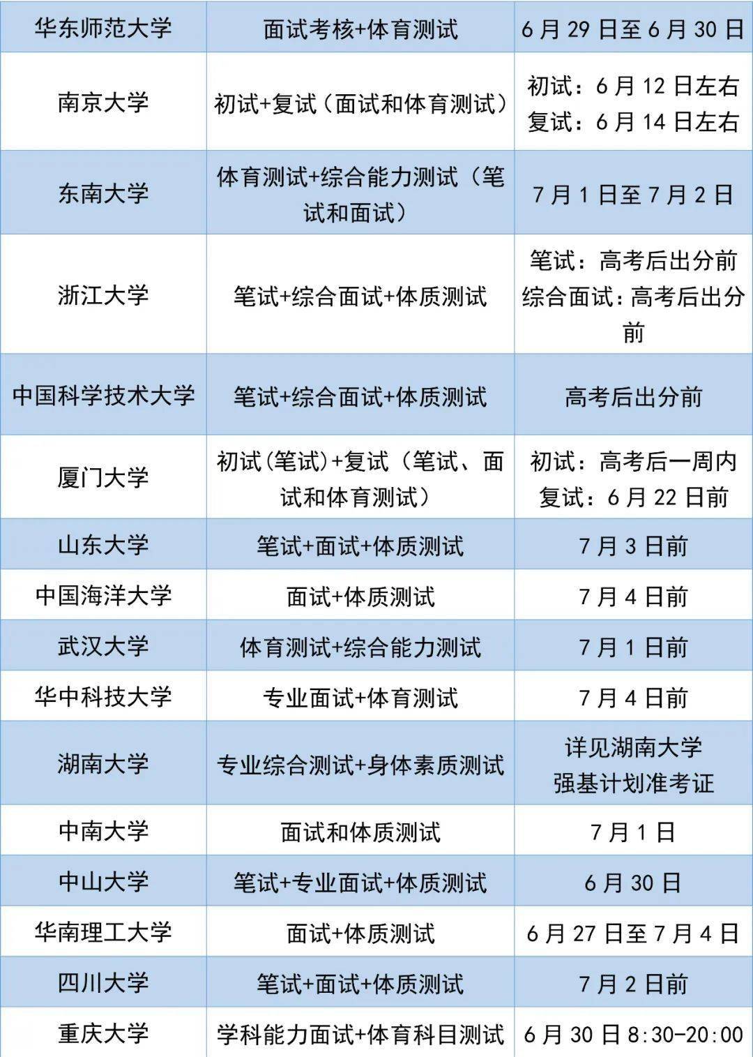 河南高考分数什么时候公布_2019河南省考时间公布_河南高考成绩什么时间公布2023