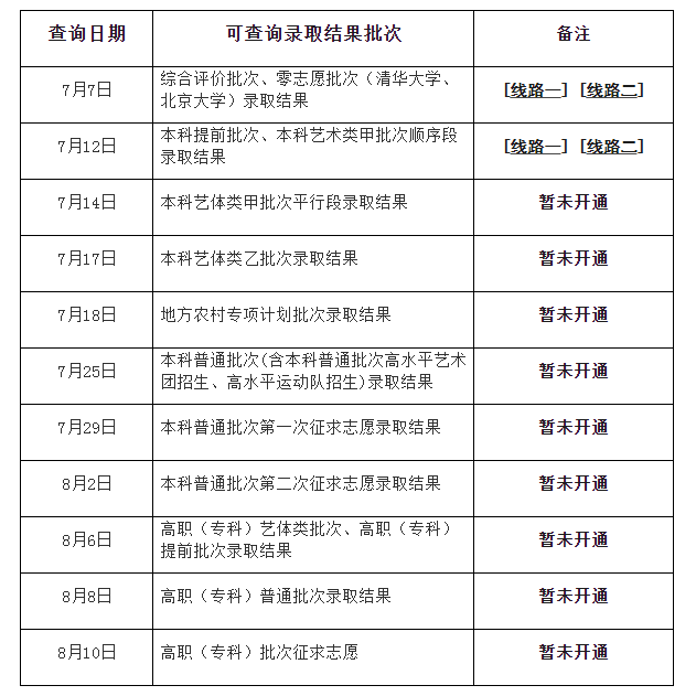 本来硬着结果戴套的时候软了_专升本录取在什么时候_大学录取结果什么时候出