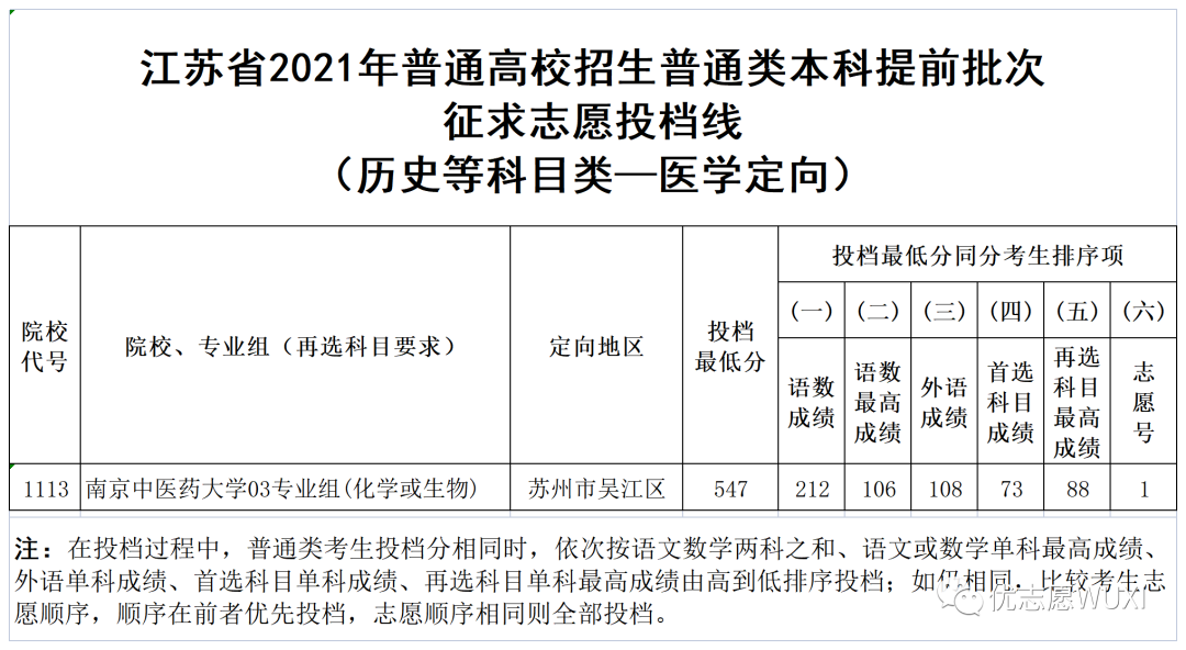 本来硬着结果戴套的时候软了_大学录取结果什么时候出_专升本录取在什么时候