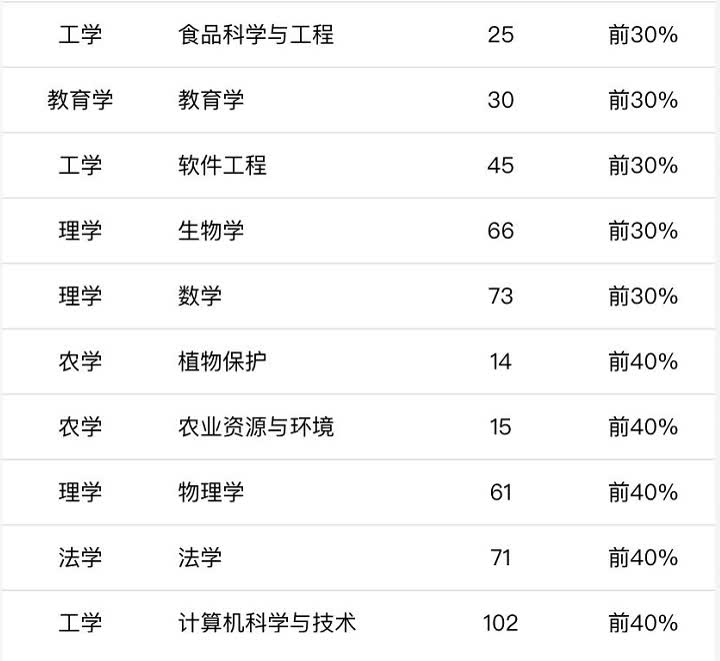 美国天主大学llm专业_中国2023年领导排名_2023年美国大学专业排名