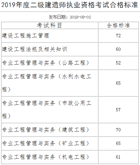 2015年全国英语等级考试报名时间_河北2015年英语4级考试报名补报_2024年一级建筑师考试报名