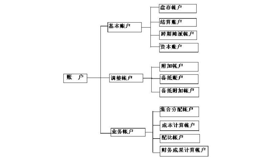 经济师专业分类表_成本按经济内容分类_安全评价师专业分类