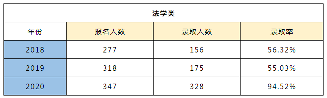 药学考研容易考的学校_药学考研学校排名_上海药学考研学校排名