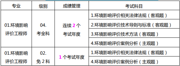 2024年怎么考环评师_环评师考试考高数么?_2016年环评师教材改动