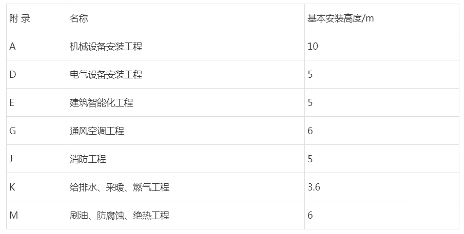 2013年注册测绘师考试真题_2015监理继续教育延续注册题答_2024年注册监理工程师题库